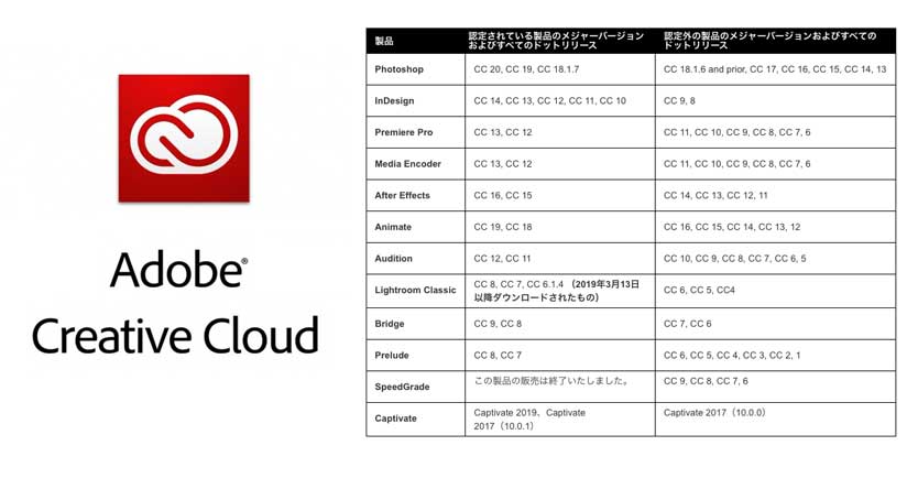 Adobe Cc 旧バージョンのダウンロードが出来なくなる Mac修理アースト